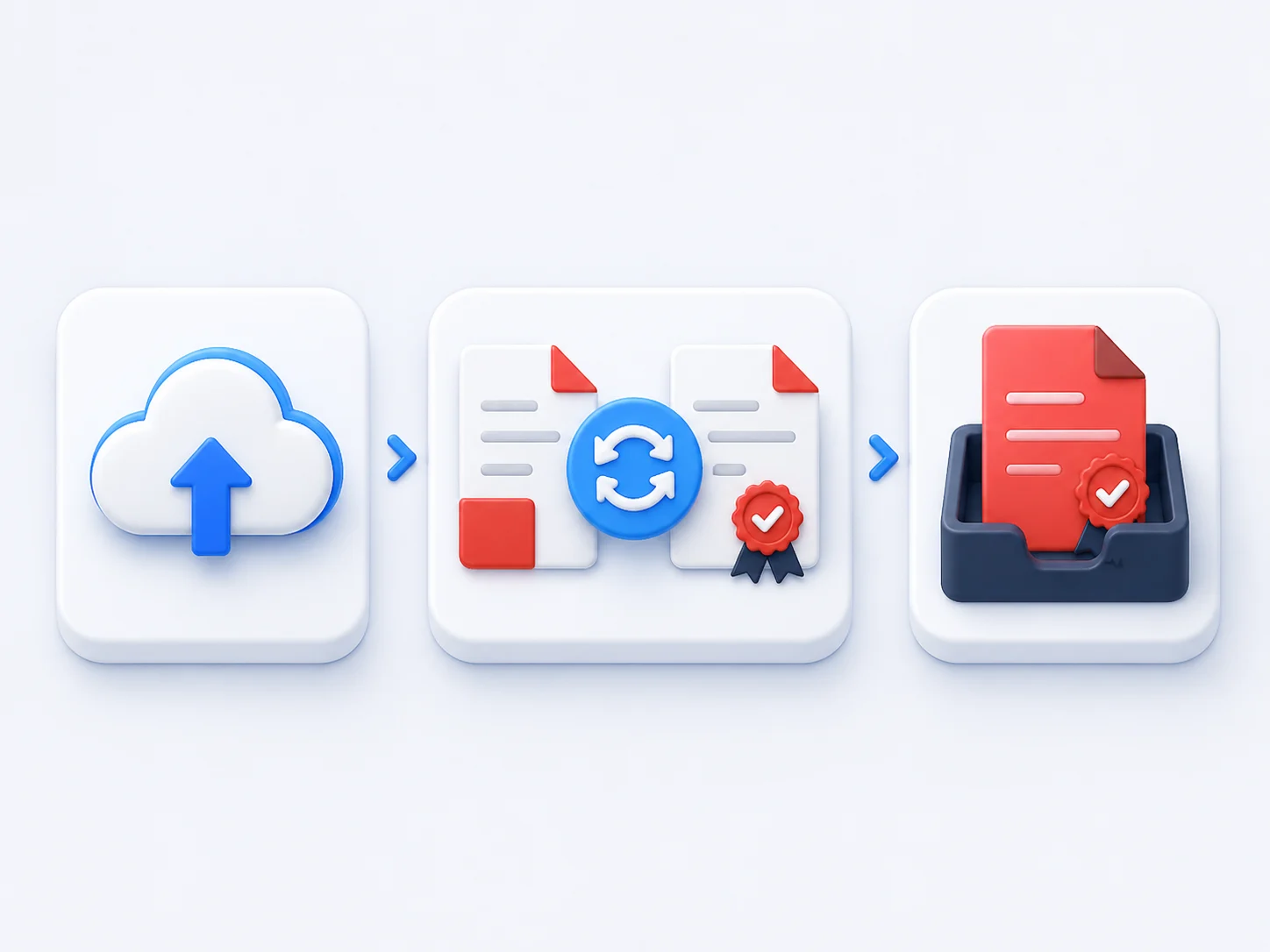 Upload, convert and download steps for converting PDF to PDF/A